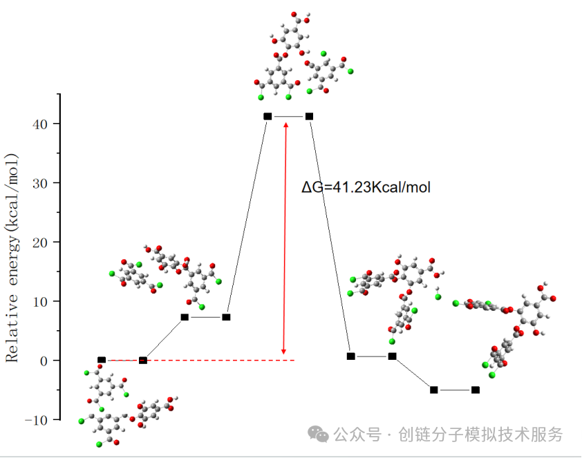 分子结构性能计算